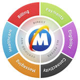 MedTranDirect Logo