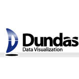 Dundas Logo