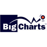 BigCharts Logo