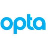 Opta Logo