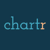 Chartr Logo